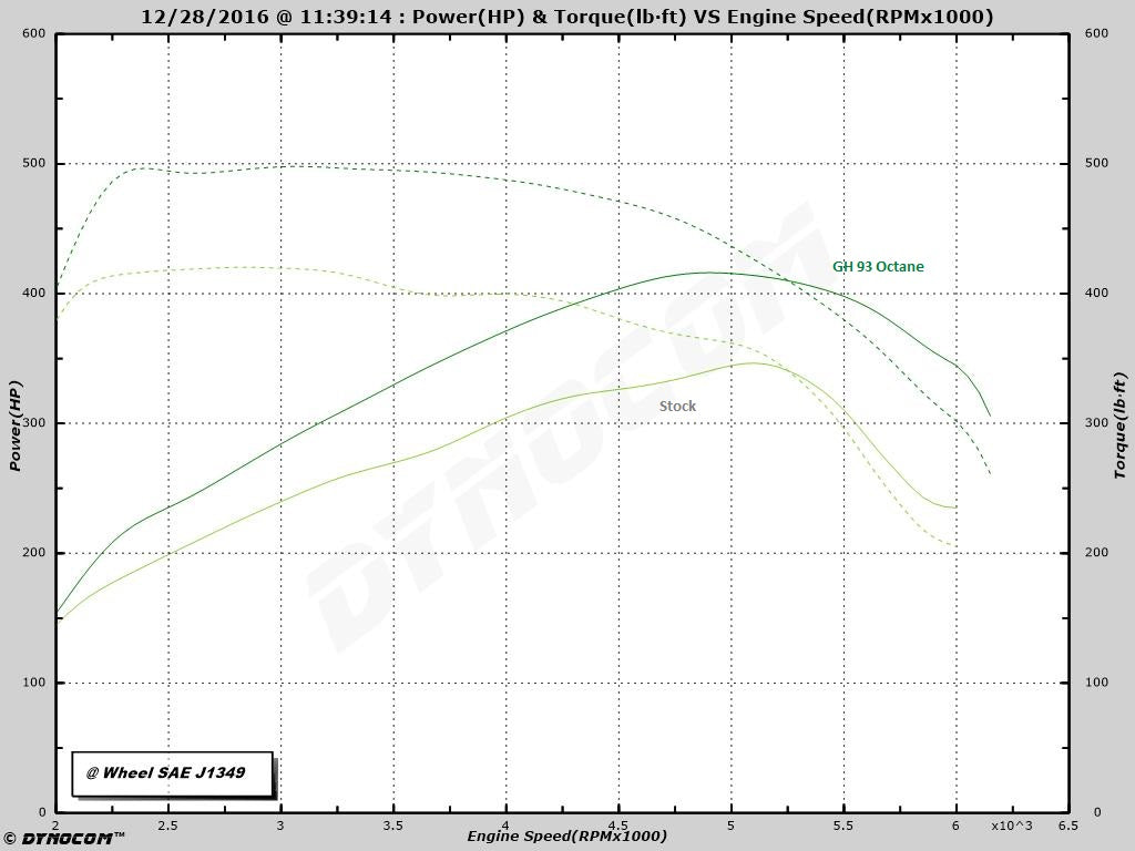 2011-2016 F150 3.5 Ecoboost SCT Custom Performance and Tow Tunes