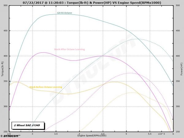 2021-2022 F150 3.5 Ecoboost SCT Custom Performance and Tow Safe Tunes