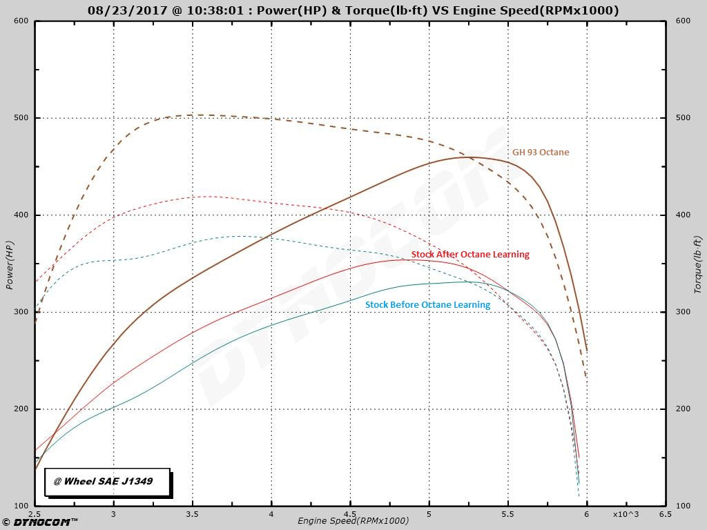 2021-2022 F150 3.5 Ecoboost SCT Custom Performance and Tow Safe Tunes