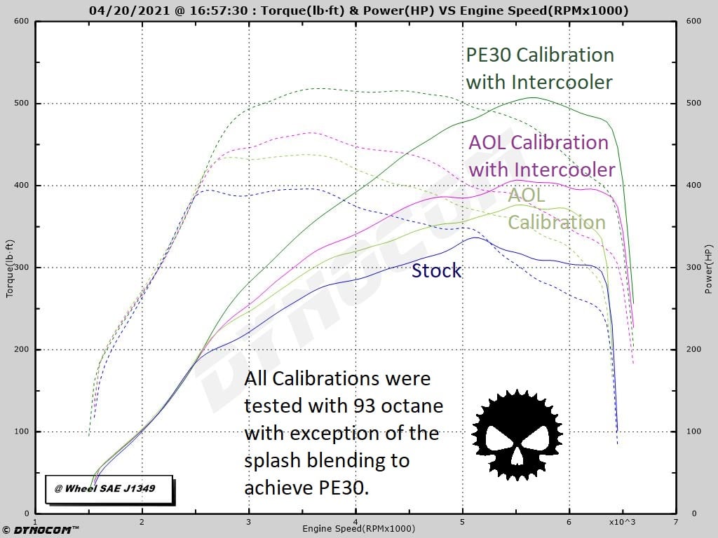2020+ Explorer ST Custom Tunes