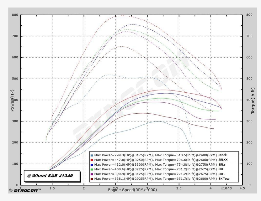 6.0 Tune Packages - Gearhead Sales – Gearhead Tuning