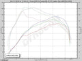 A graph showing the power and torque of an engine.