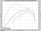 A graph showing the power and torque of an engine.