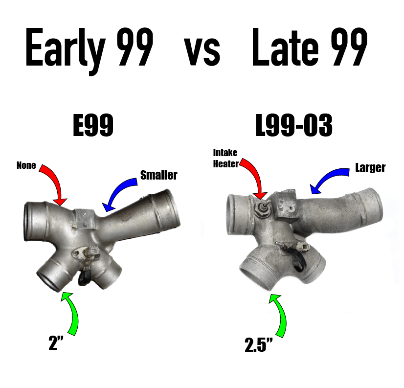 KC300x G3 Stage 1 Turbo - 7.3 Powerstroke (L99-03)