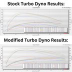 Comparison of stock and modified turbo dyno results on a graph based on tune level.