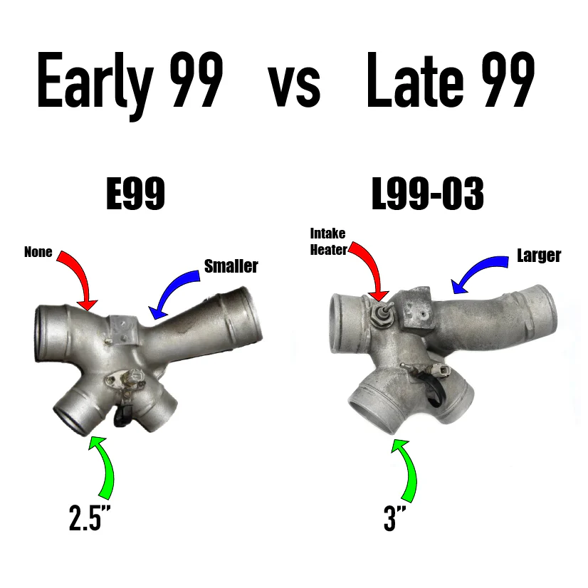 Tow Package - 7.3 Powerstroke (1994.5-2003)