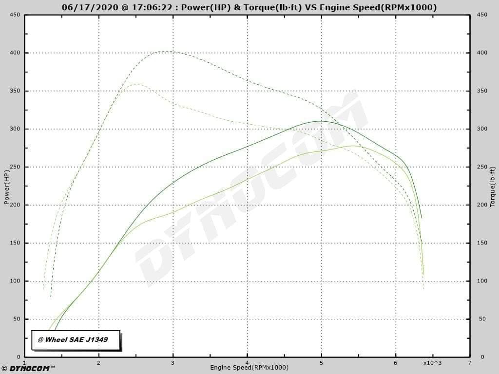 2019-2021 Ford Ranger 2.3L Tuning