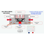 KDD ICON Series 6.0 Aluminum Heads - 6.0 Powerstroke (2003-2007)